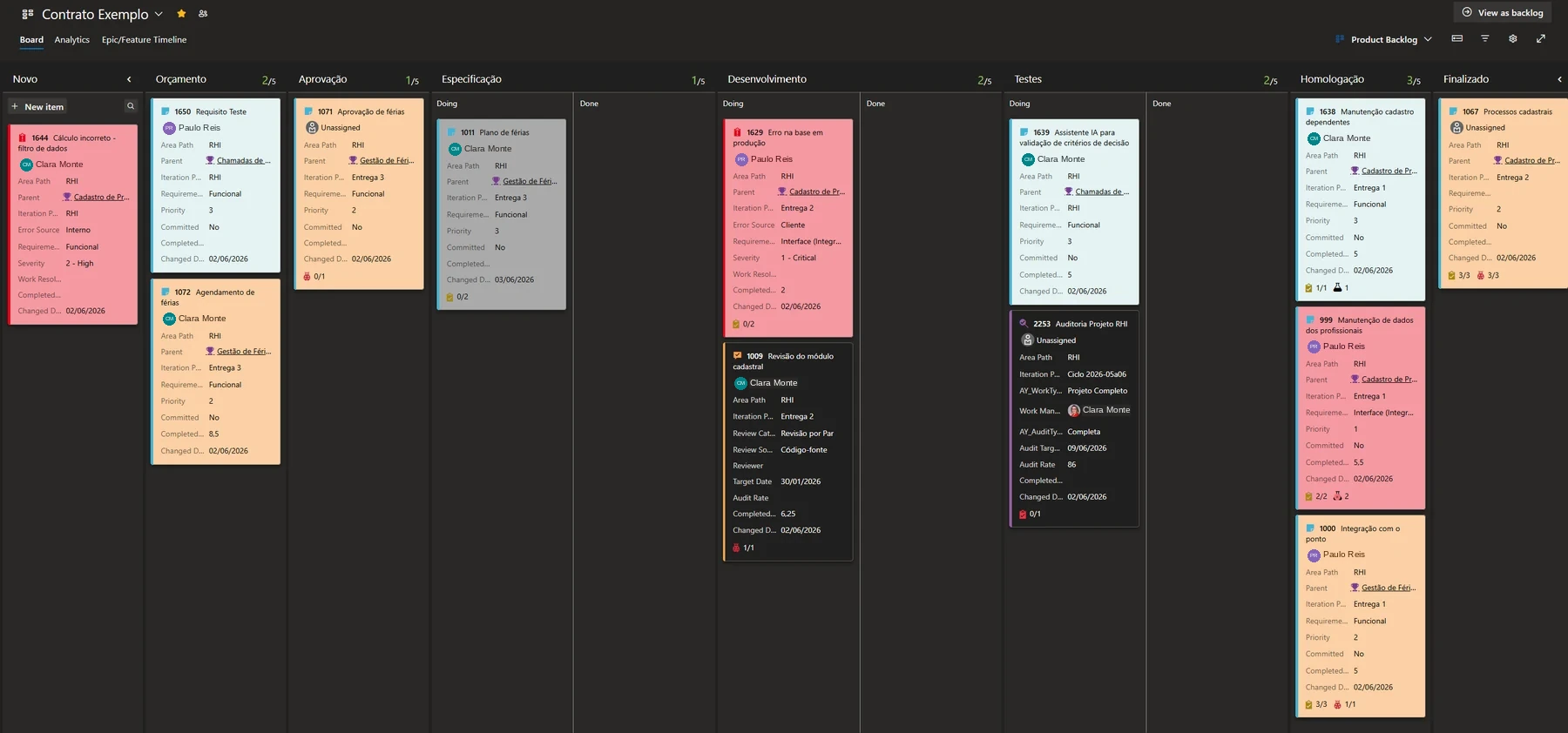 Quadro de Product Backlog com as colunas Novo, Orçamento, Aprovação, Especificação, Desenvolvimento, Testes, Homologação e Finalizado